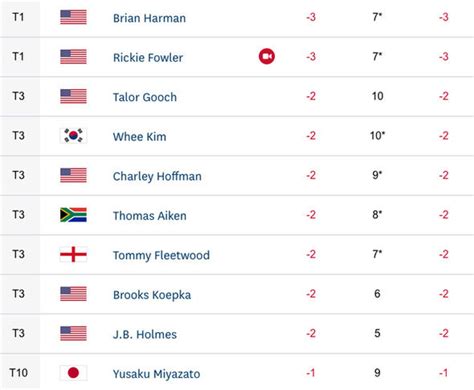us open 2017|us open 2017 leaderboard.